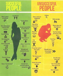 Successful vs Unsuccessful people